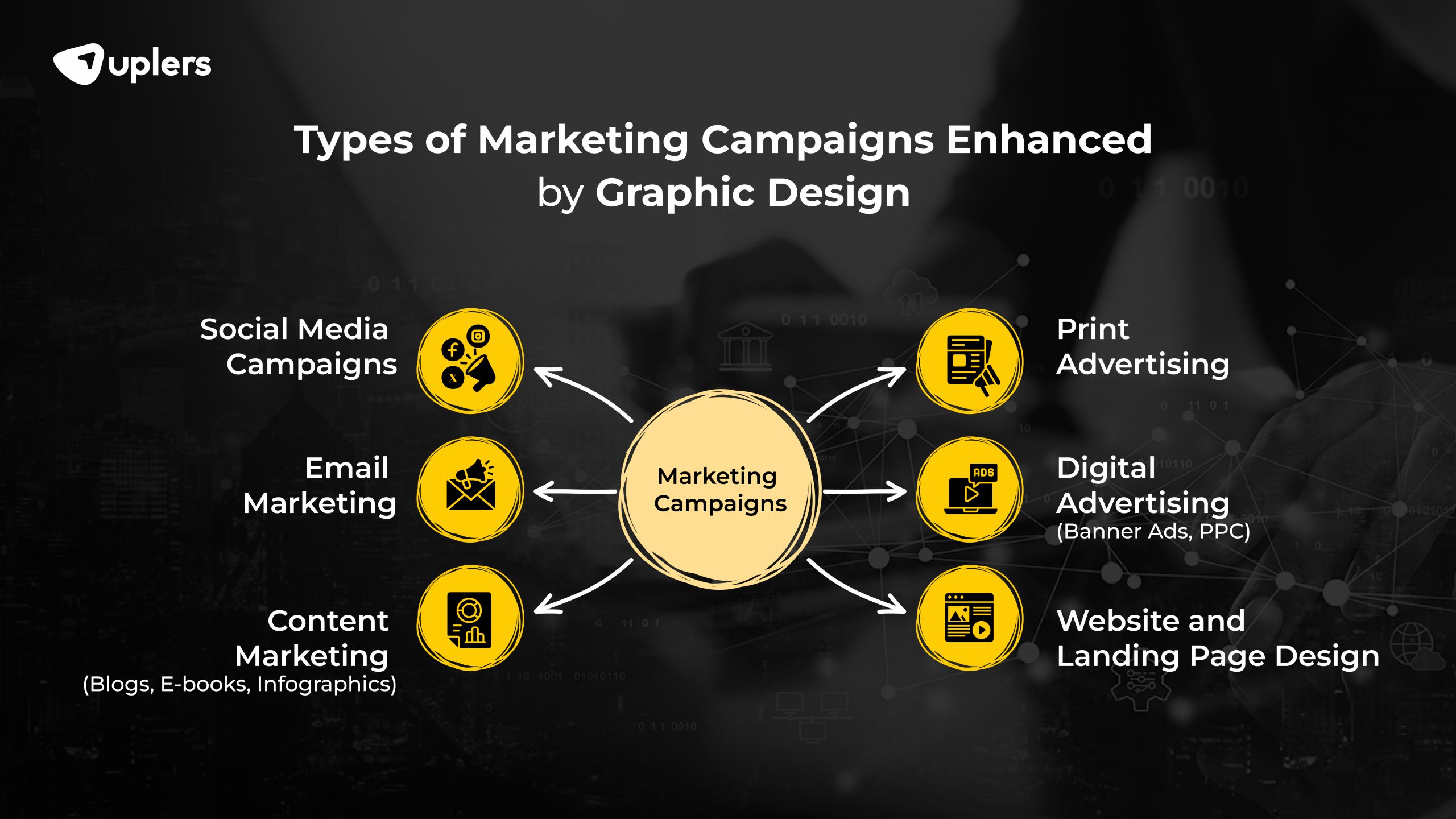 Types of Marketing Campaigns Enhanced by Graphic Design