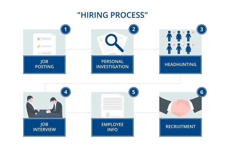 Follow a Structured Hiring Process