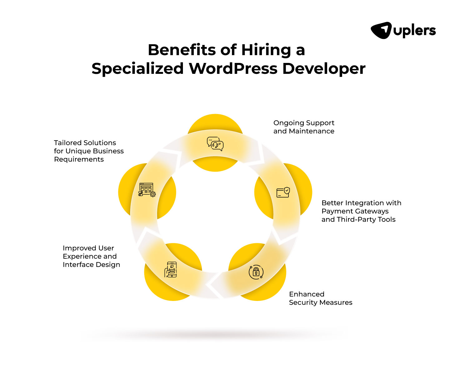 Benefits of Hiring a Specialized WordPress Developer