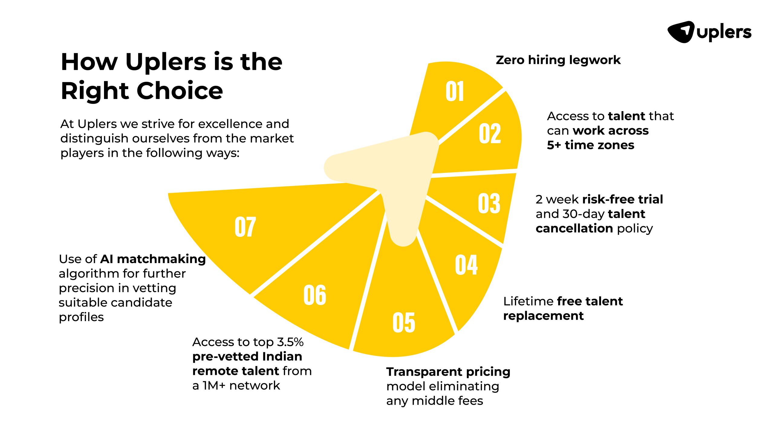 How Uplers is the Right Choice