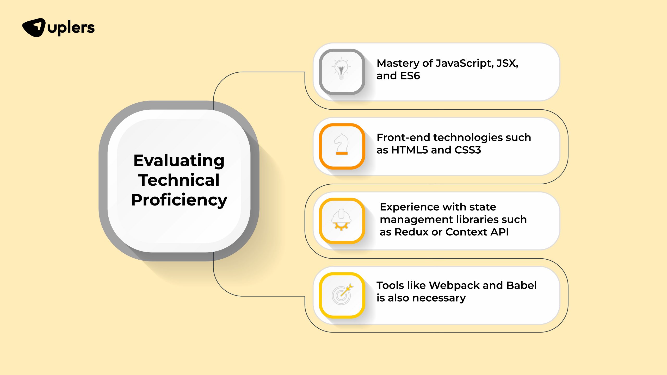 Evaluating Technical Proficiency