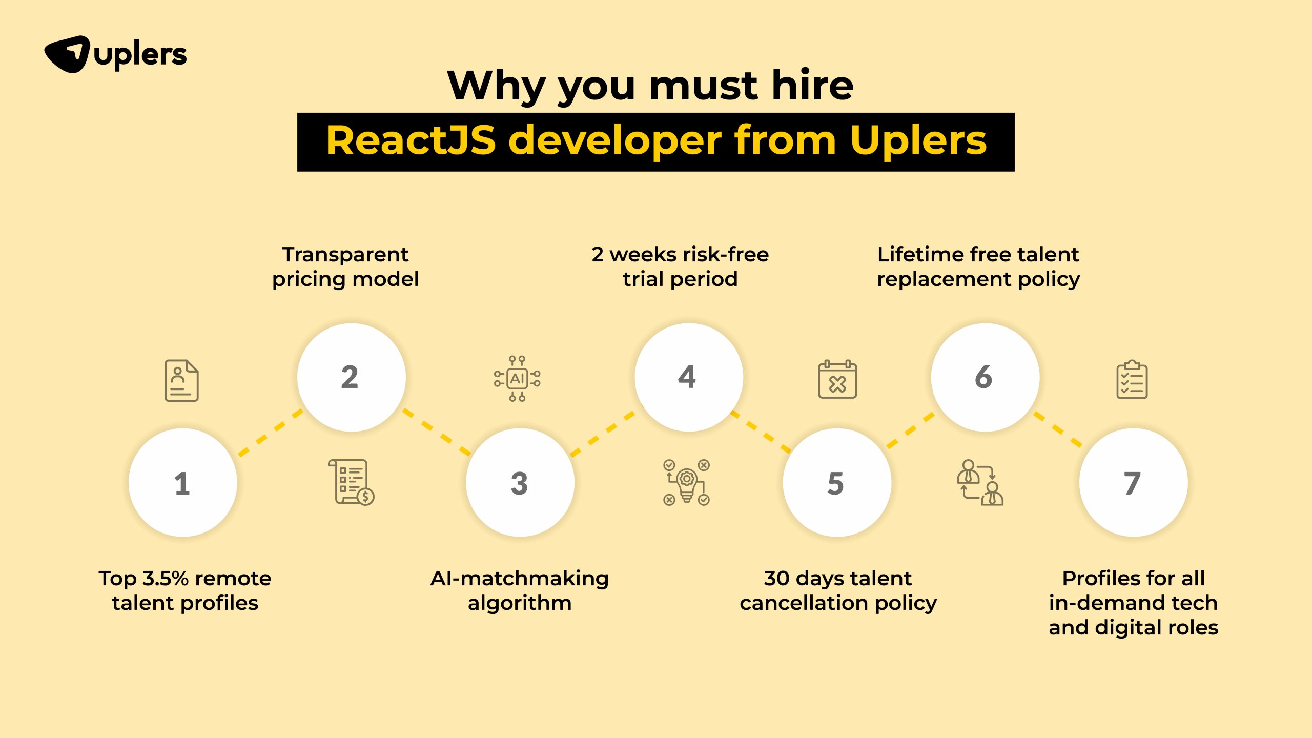 Why you mush hire ReactJS developer from Uplers