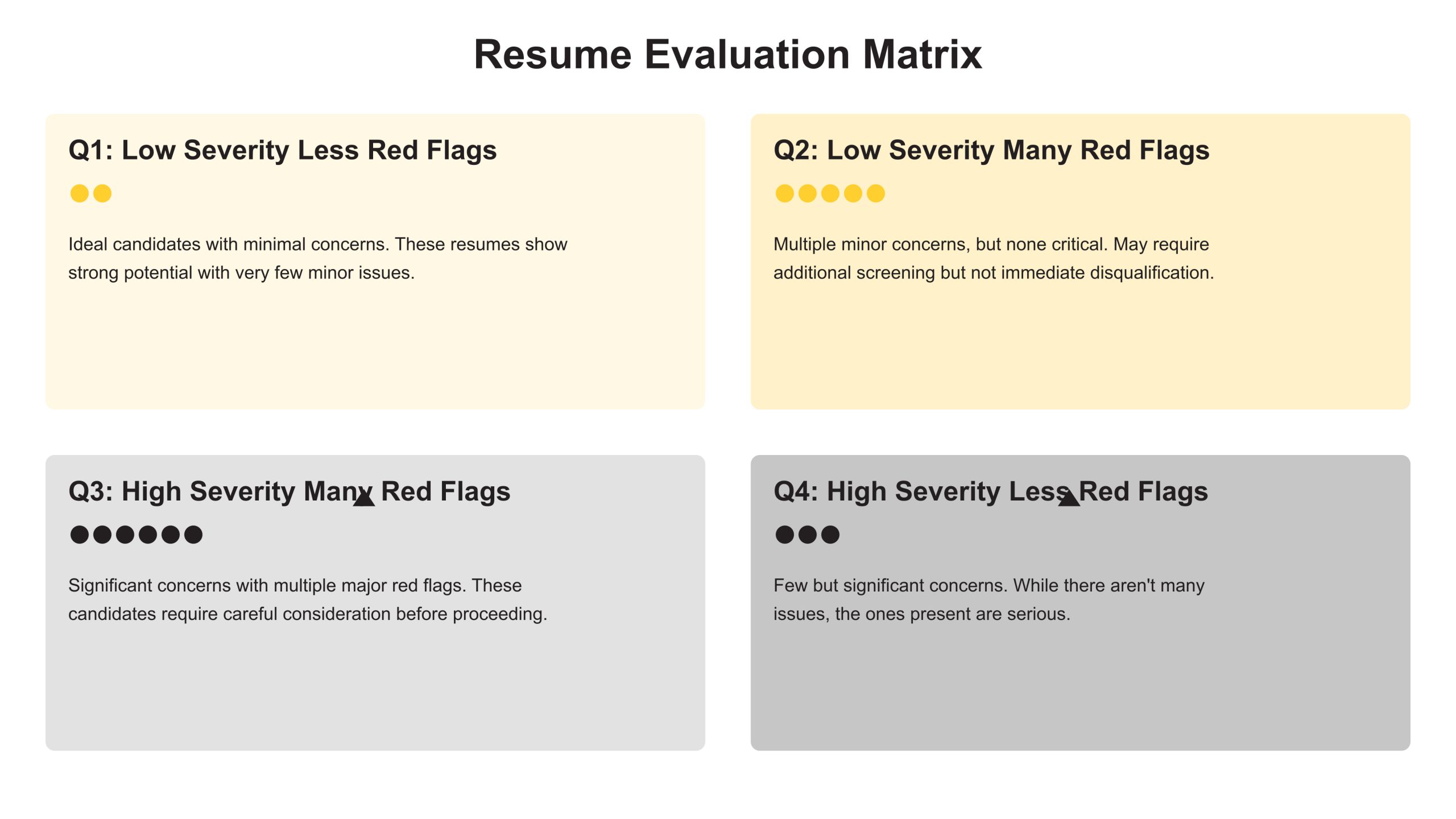 Resume Evaluation matrix