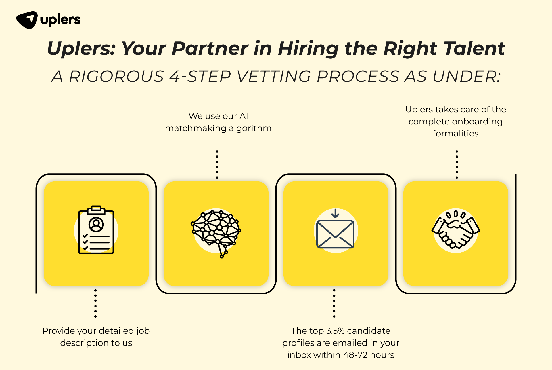 Uplers: Your Partner in Hiring the Right Talent