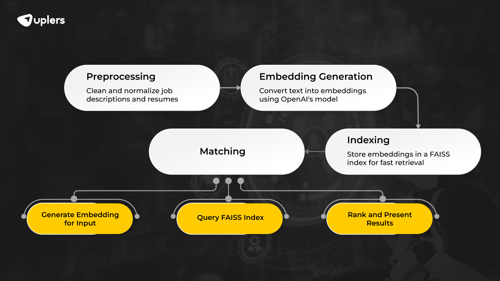 AI Tools for Advanced Semantic Understanding 