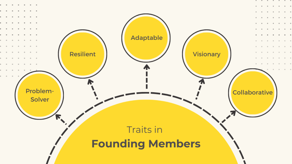 Traits to Look for in Founding Members