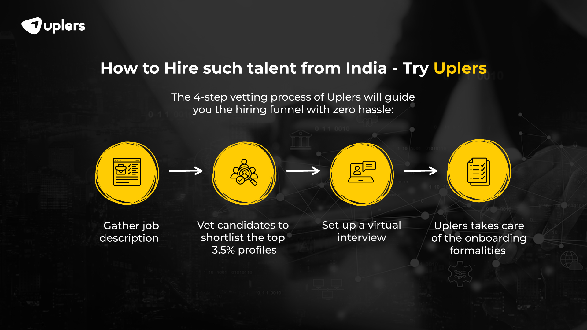 How to Hire such talent from India - Try Uplers