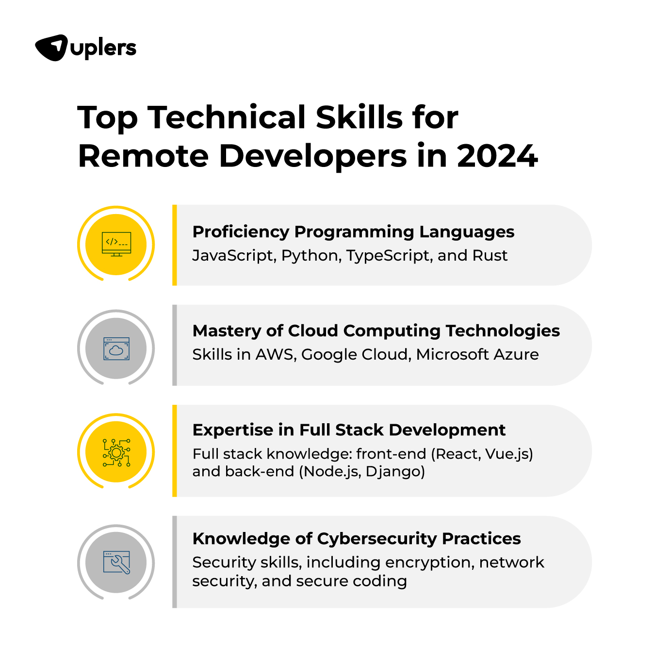 Top Technical Skills for Remote Developers in 2025