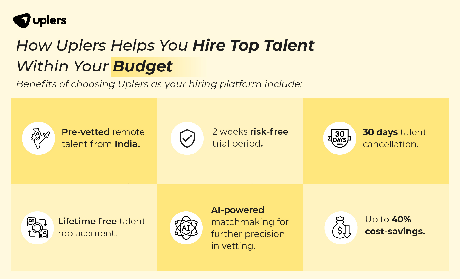 Benefits of choosing Uplers as your hiring platform