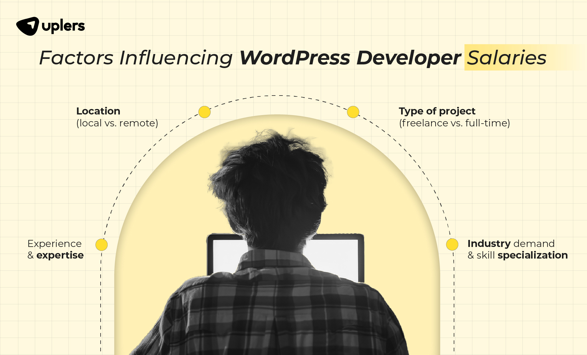 Factors Influencing WordPress Developer Salaries