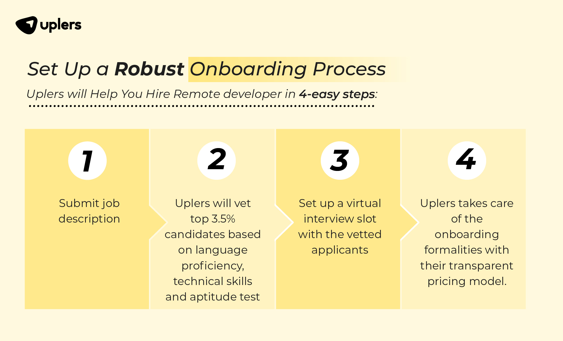 Set Up a Robust Onboarding Process