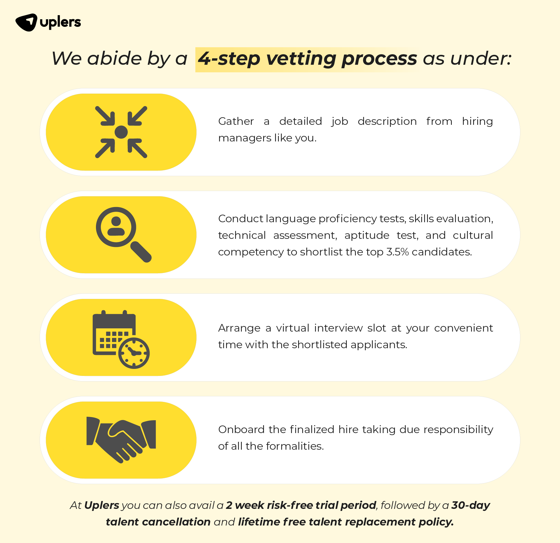 We abide by a 4-step vetting process as under