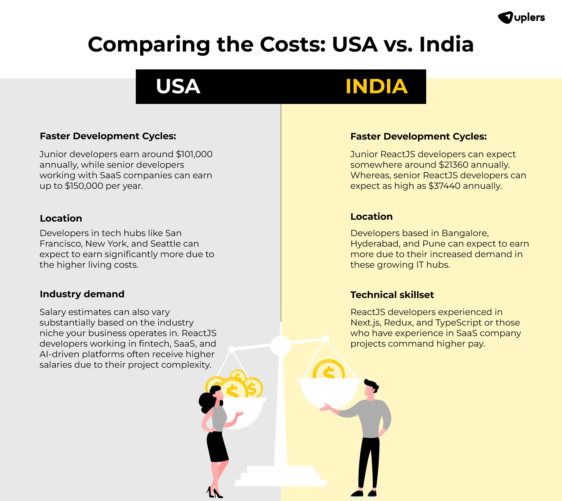 Comparing the Costs_ USA vs. India