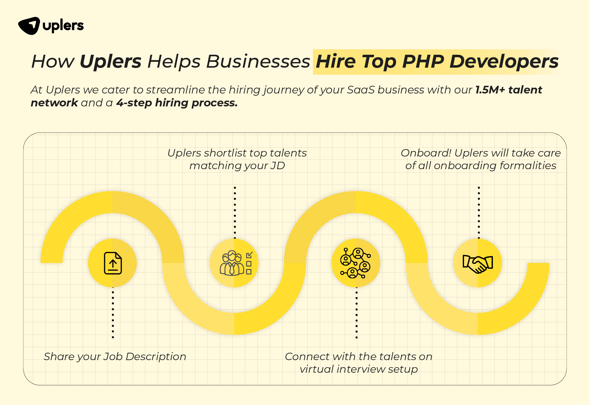 How Uplers Helps Businesses Hire Top PHP Developers