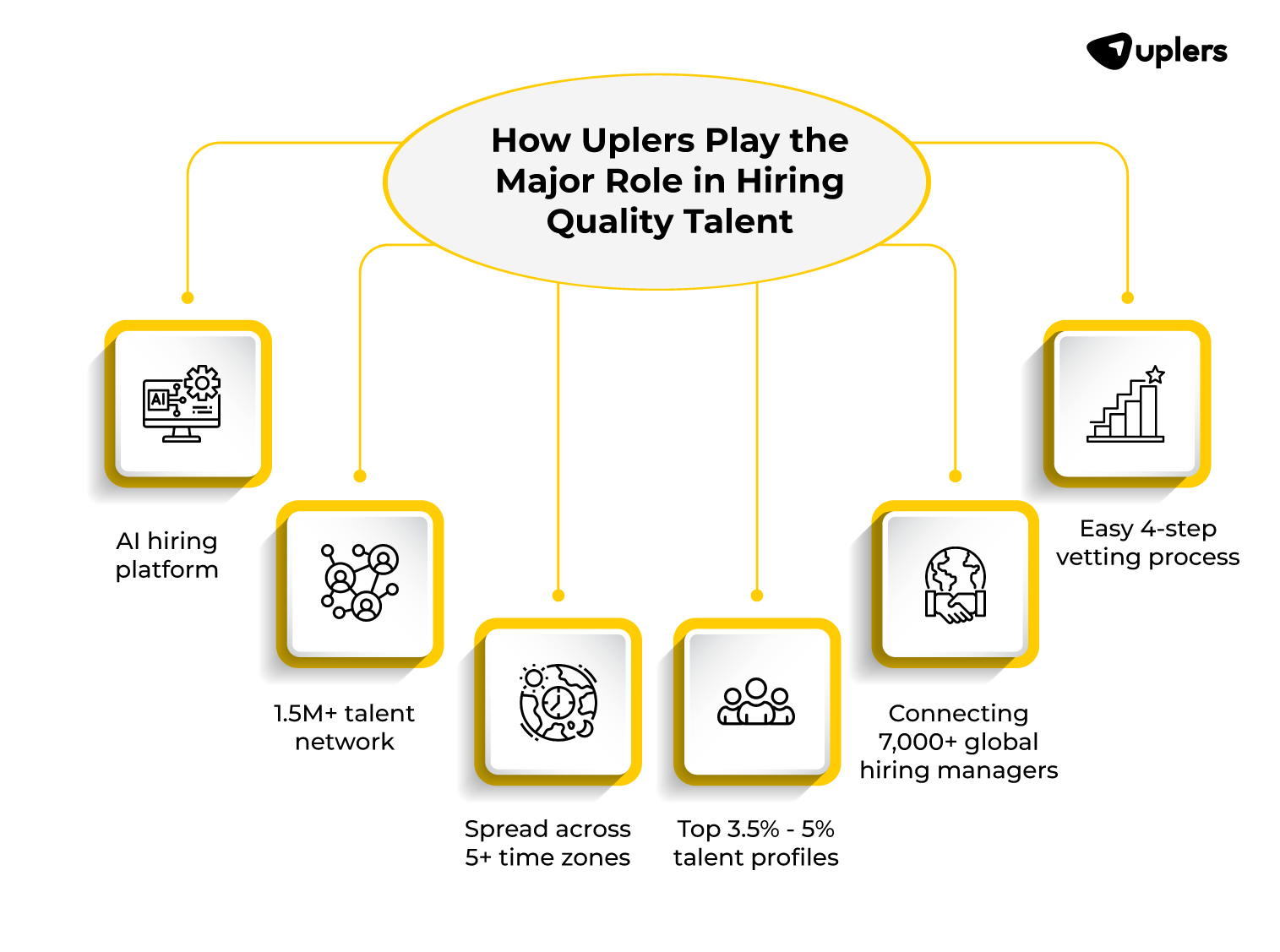 How Uplers Play the Major Role in Hiring Quality Talent